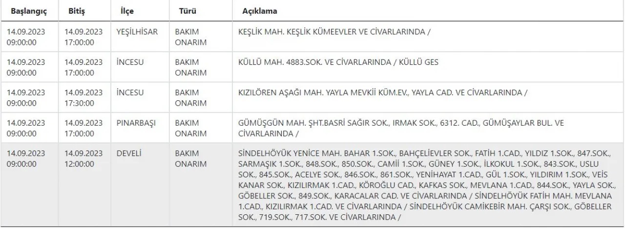 Kayseri'de o ilçelerin elektiriği kesilecek!