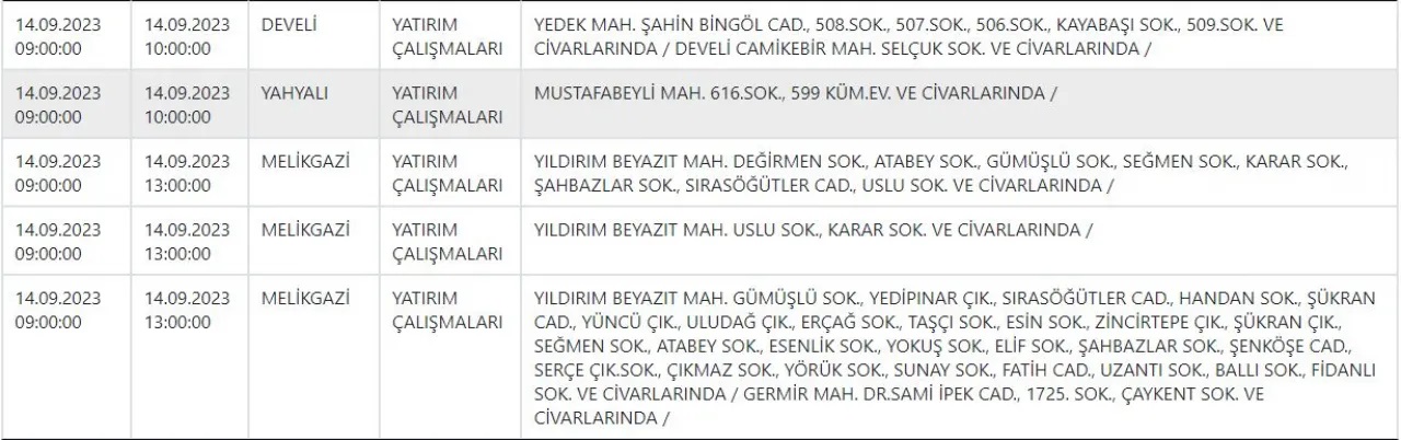 Kayseri'de o ilçelerin elektiriği kesilecek!