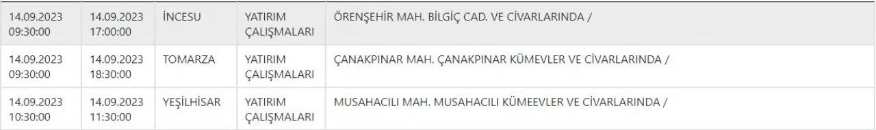 Kayseri'de o ilçelerin elektiriği kesilecek!