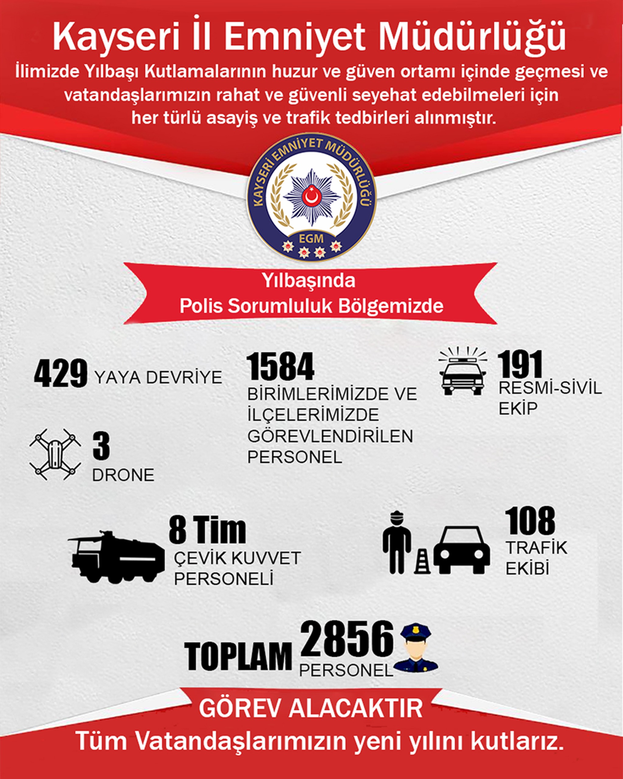 Kayseri Polisi Yılbaşı İçin Alarmda: 2 Bin 856 Personel Görevde!