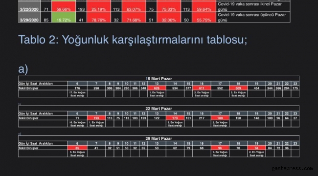 İstanbul Büyükşehir Belediyesi Toplu Taşımada Dijital Takip Başlattı