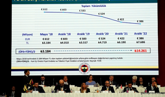 Fenerbahçe'nin borcu: 7 milyar 686 milyon TL!